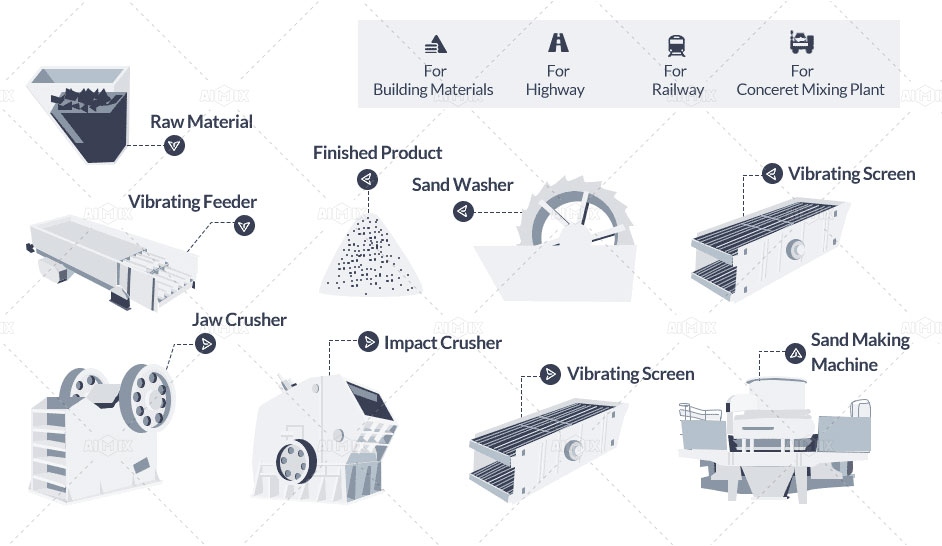 Crushing Production Process Of Limestone Crusher Machine